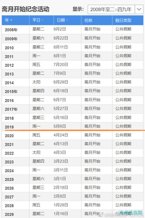 马尔代夫斋月伊斯兰月的第一个月,马尔代夫游记，海岸线假期