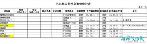 DIY蜜月之旅——马尔代夫蕉叶岛4天3夜,马尔代夫游记，海岸线假期