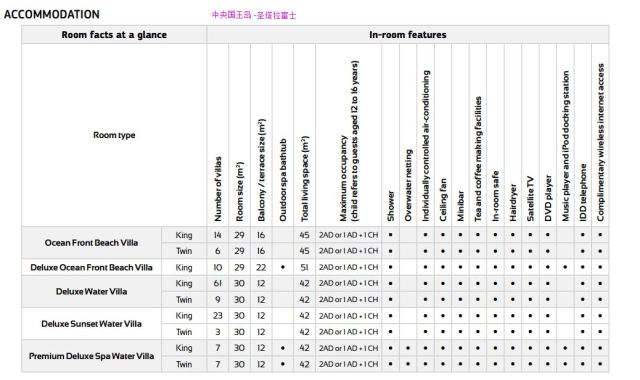 豪华海滨沙滩别墅-Deluxe Ocean Front Beach Villa 房型图片及房间装修风格(国王岛(圣塔拉富士) Centara Ras Fushi)海岛马尔代夫 