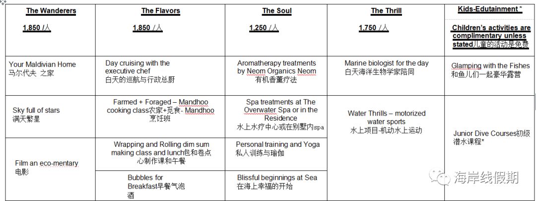 maldives攻略,  深入探索世界上首家海底套房-the muraka 港丽conrad岛(2019年价格新鲜出炉), 港丽 | Conrad Rangali  -马尔代夫攻略-一级代理-海岸线假期官网
