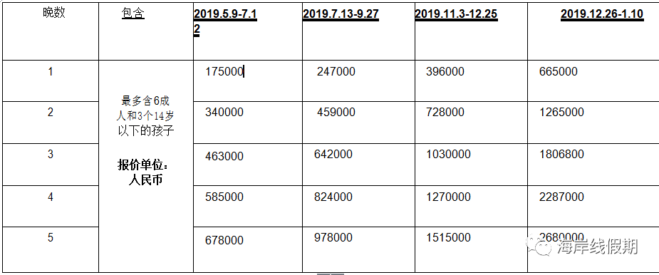 maldives攻略,  深入探索世界上首家海底套房-the muraka 港丽conrad岛(2019年价格新鲜出炉), 港丽 | Conrad Rangali  -马尔代夫攻略-一级代理-海岸线假期官网